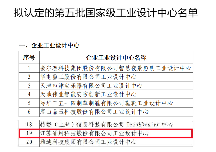 國家級工業(yè)設計中心1